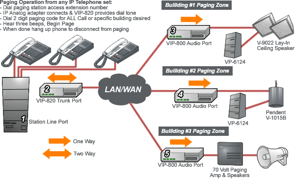 valcom pa system