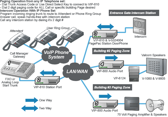 valcom pa system