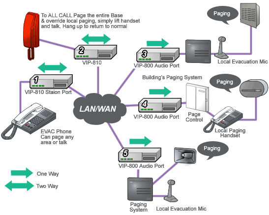 valcom pa system