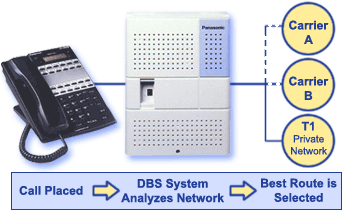 panasonic dbs, panasonic dbs 576, dbs 576 telephone system, dbs 576