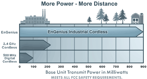 engenius, engenius cordless phones, engenius sn-920, engenius telephones