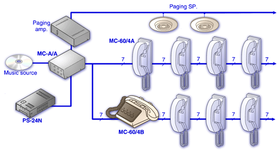 communication system, twp-way communication, aiphone, paging