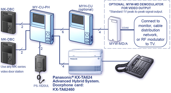 pantilt, video door intercom, panasonic phone, aiphone