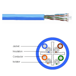 CommScope - Uniprise UltraMedia® 7504 ETL Verified Category 6e U/UTP Cable, 4 Pair, Blue