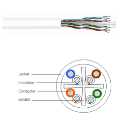 CommScope - Uniprise UltraMediaŽ 7504 ETL Verified Category 6e U/UTP Cable, 4 Pair, White