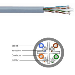 CommScope - Uniprise UltraMedia® 7504 ETL Verified Category 6e U/UTP Cable, 4 Pair, Gray
