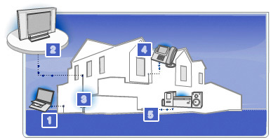 Leviton Integrated Structured Network