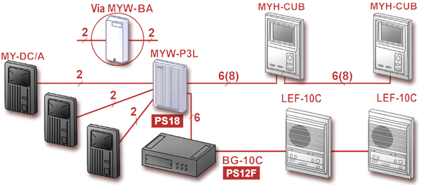 intercom system, aiphone, access control, selective call