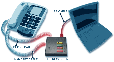 call recorder, usb digital recorder, usb voice recorder