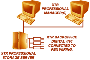 USB phone recorder, USB recorder, Xtension Recorder, phone recorder