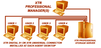 USB phone recorder, USB recorder, Xtension Recorder, phone recorder