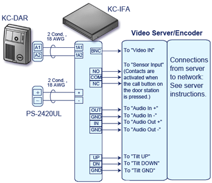 color door phone video, aiphone intercom, network video, video entry system
