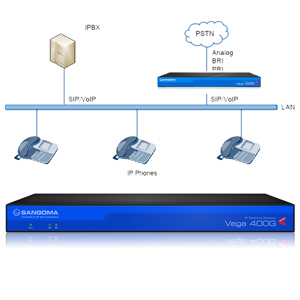 Vega 400G Digital Gateway