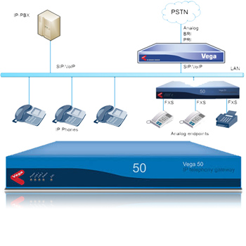 Vega 50 VoIP Digital Gateway