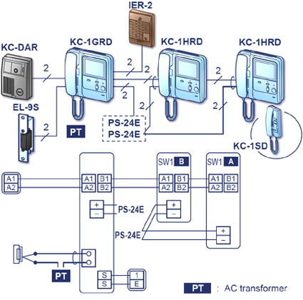 video entry system, video door entry, video station, aiphone