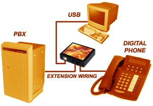 USB phone recorder, USB recorder, Xtension Recorder, phone recorder