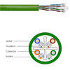 UltraMedia 7504 ETL Verified Category 6e U/UTP Cable, 4 Pair, Green (12,000')