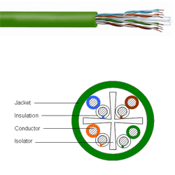 CommScope - Uniprise UltraMedia 7504 ETL Verified Category 6e U/UTP Cable, 4 Pair, Green (12,000')