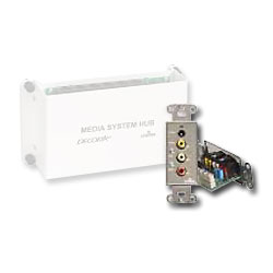 Leviton Decora Media System Send/Receive Unit Pair with Power Supply
