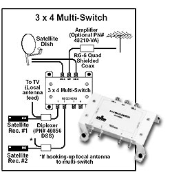 Leviton 3x4 Multi-Switch