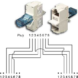 Hubbell Modular 851 Y Splitting Adapter