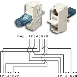 Hubbell Modular 851 Y Splitting Adapter