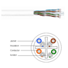 UltraMedia 7504 ETL Verified Category 6e U/UTP Cable, 4 Pair, White